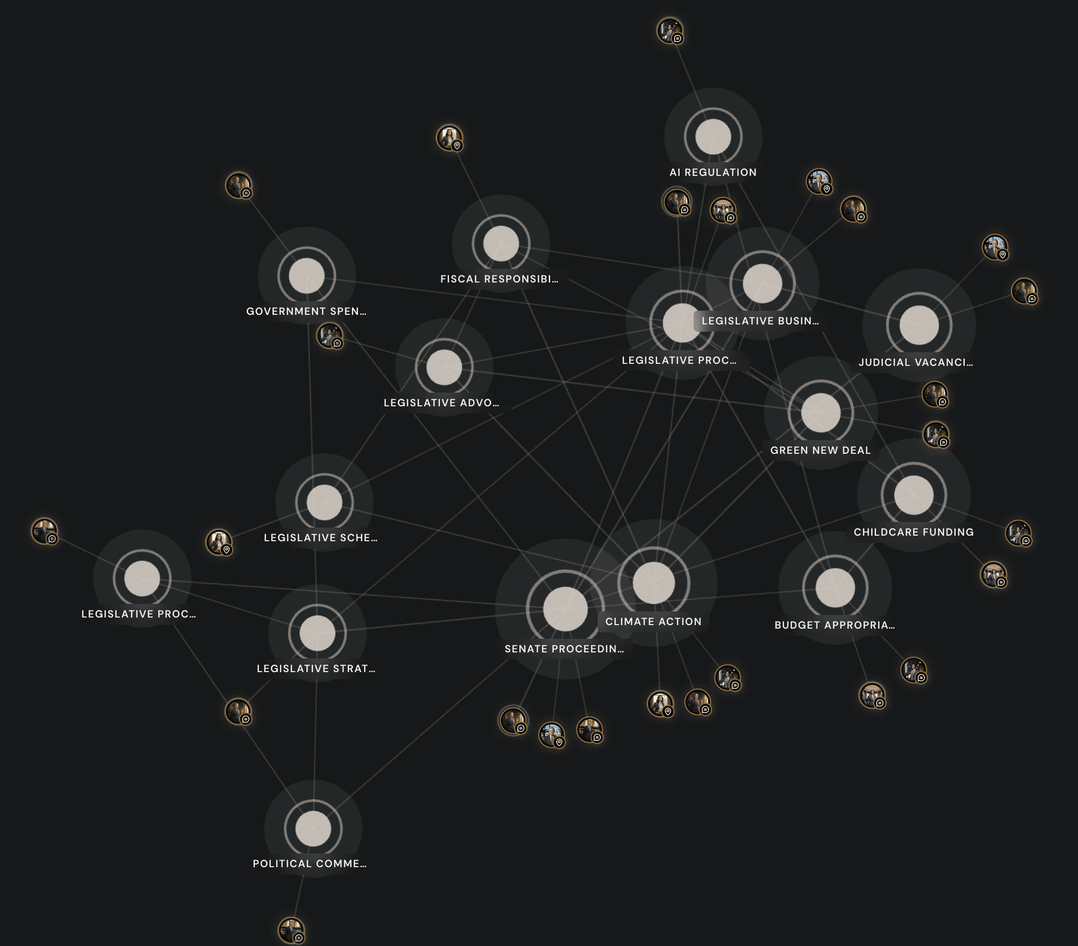Simulation topic and relationship analysis