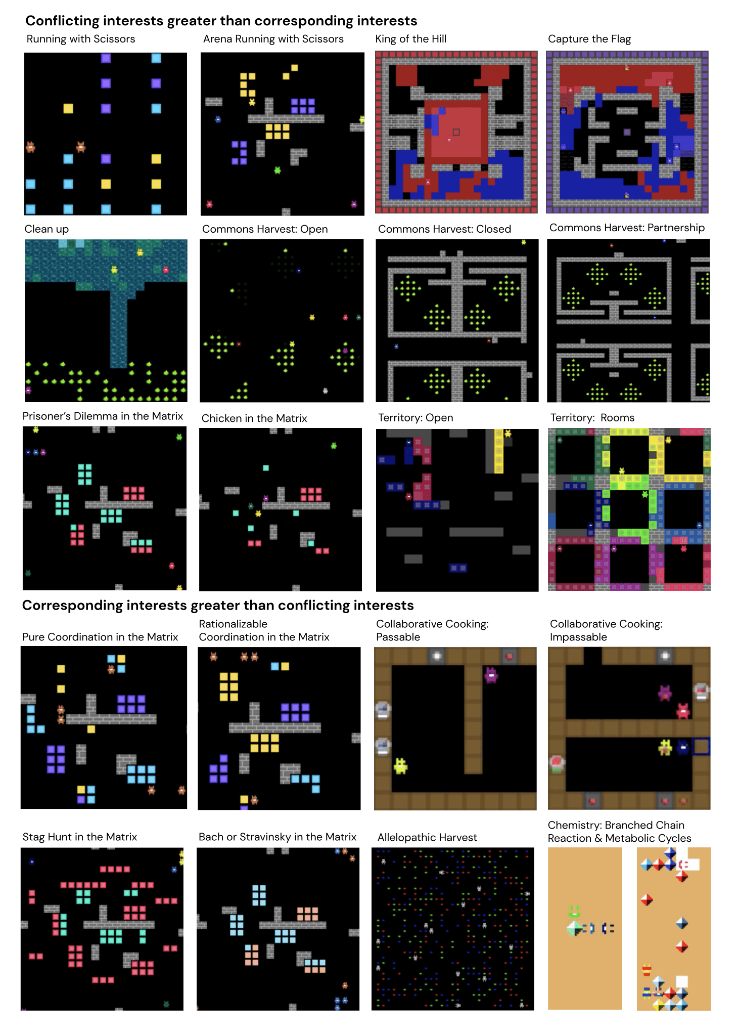 The different spatial environments in the Melting Pot evaluation suite