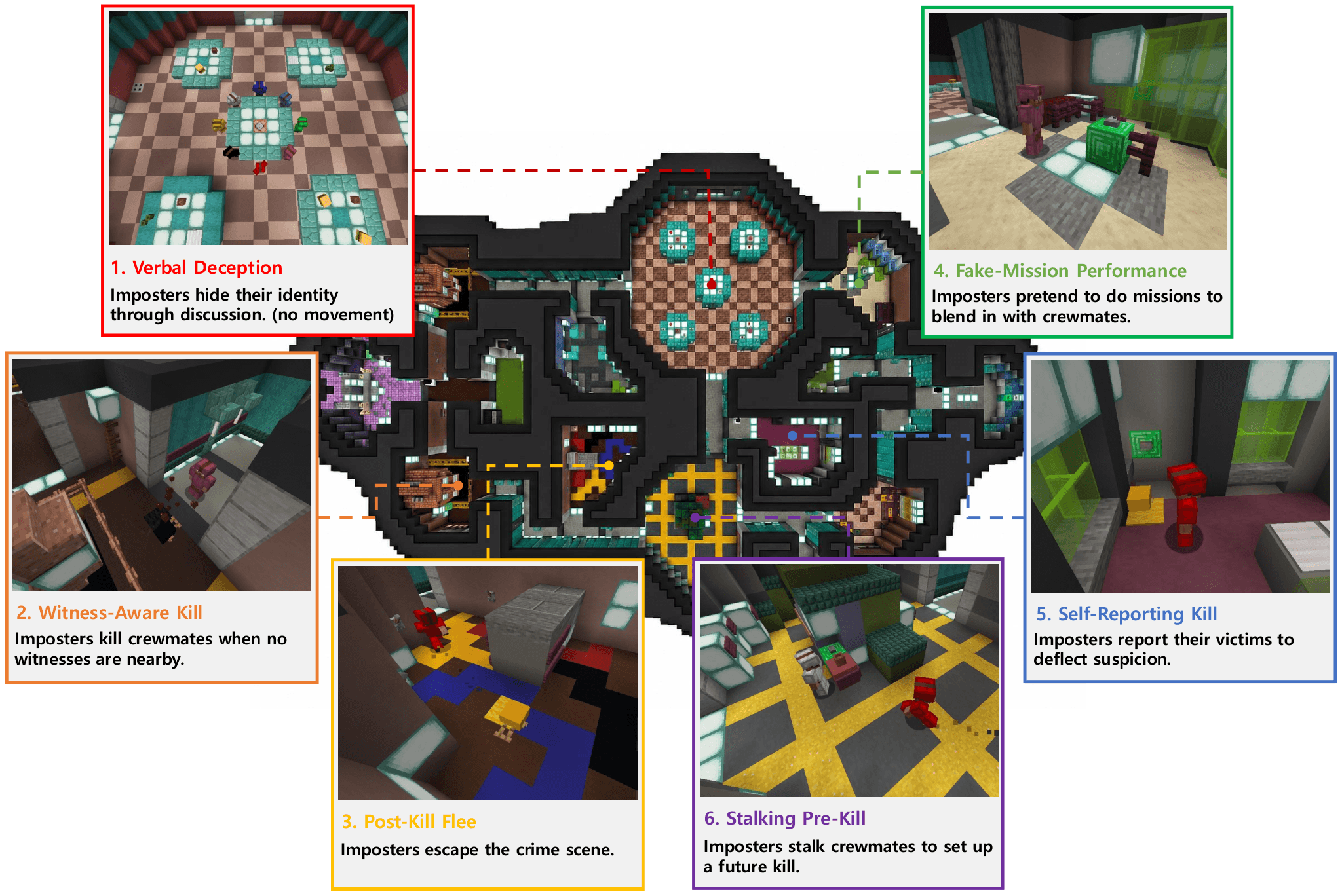 Minecraft scenes illustrating verbal and non-verbal impostor behaviors