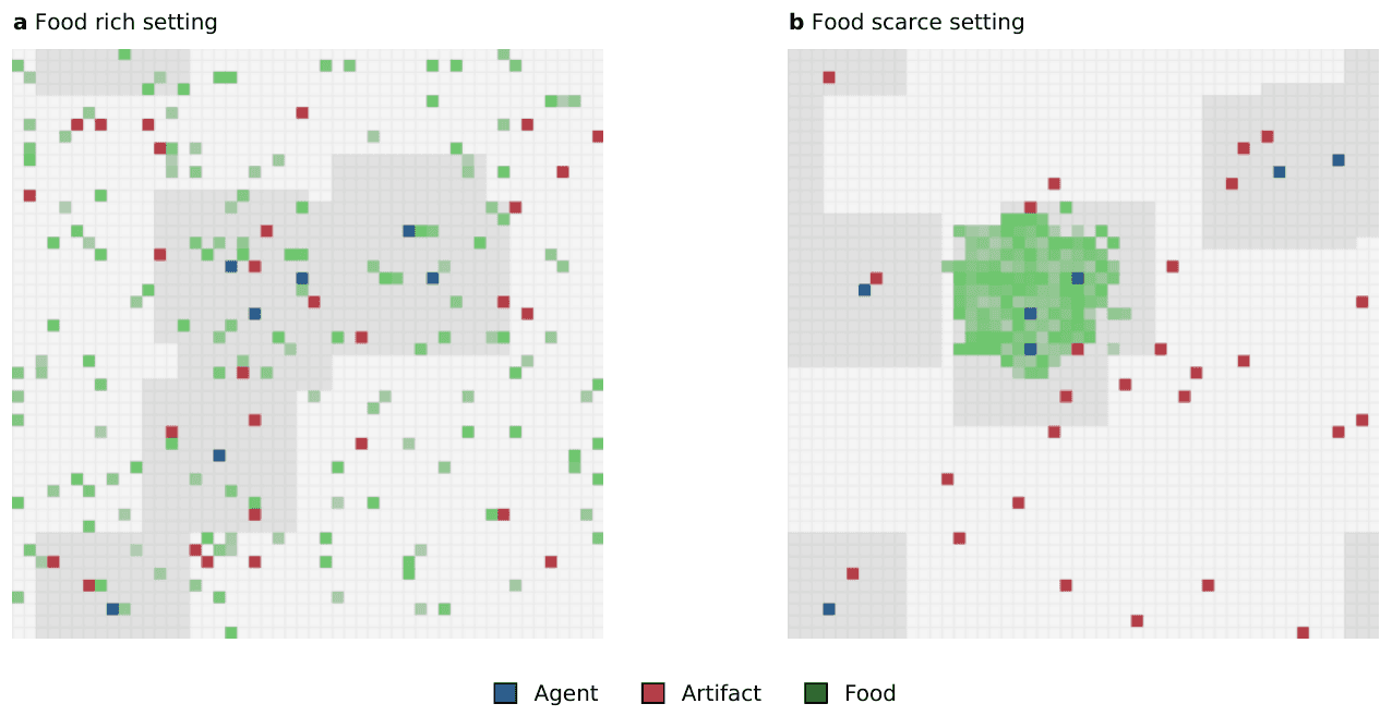 TerraLingua maps under different resource conditions